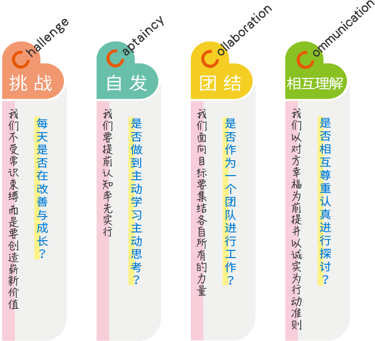 挑战、自发、团结、相互理解