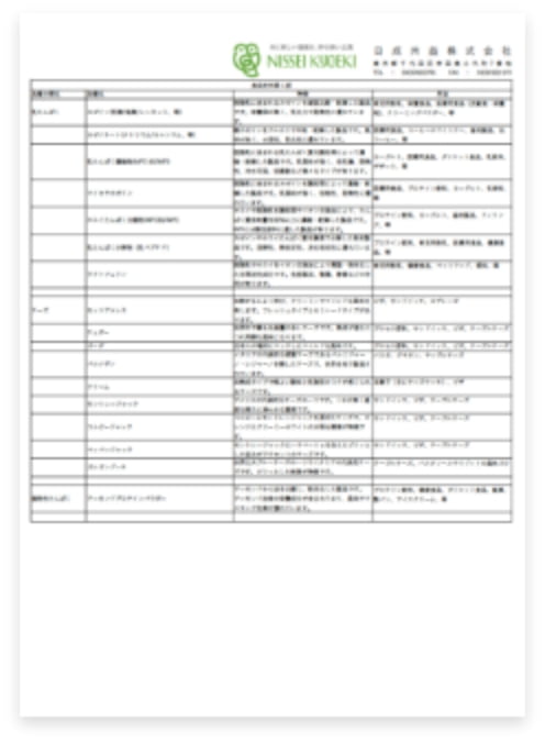 食品部門