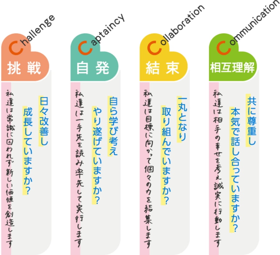 挑戦、自発、結束、相互理解
