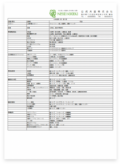 化学品部門
